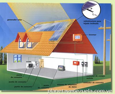 Curso de energia solar